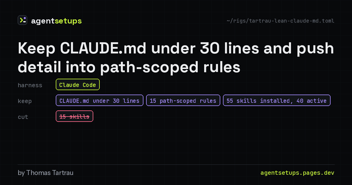 Share image: Keep CLAUDE.md under 30 lines and push detail into path-scoped rules